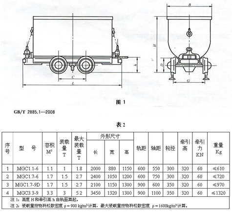 固定式礦車詳細參數
